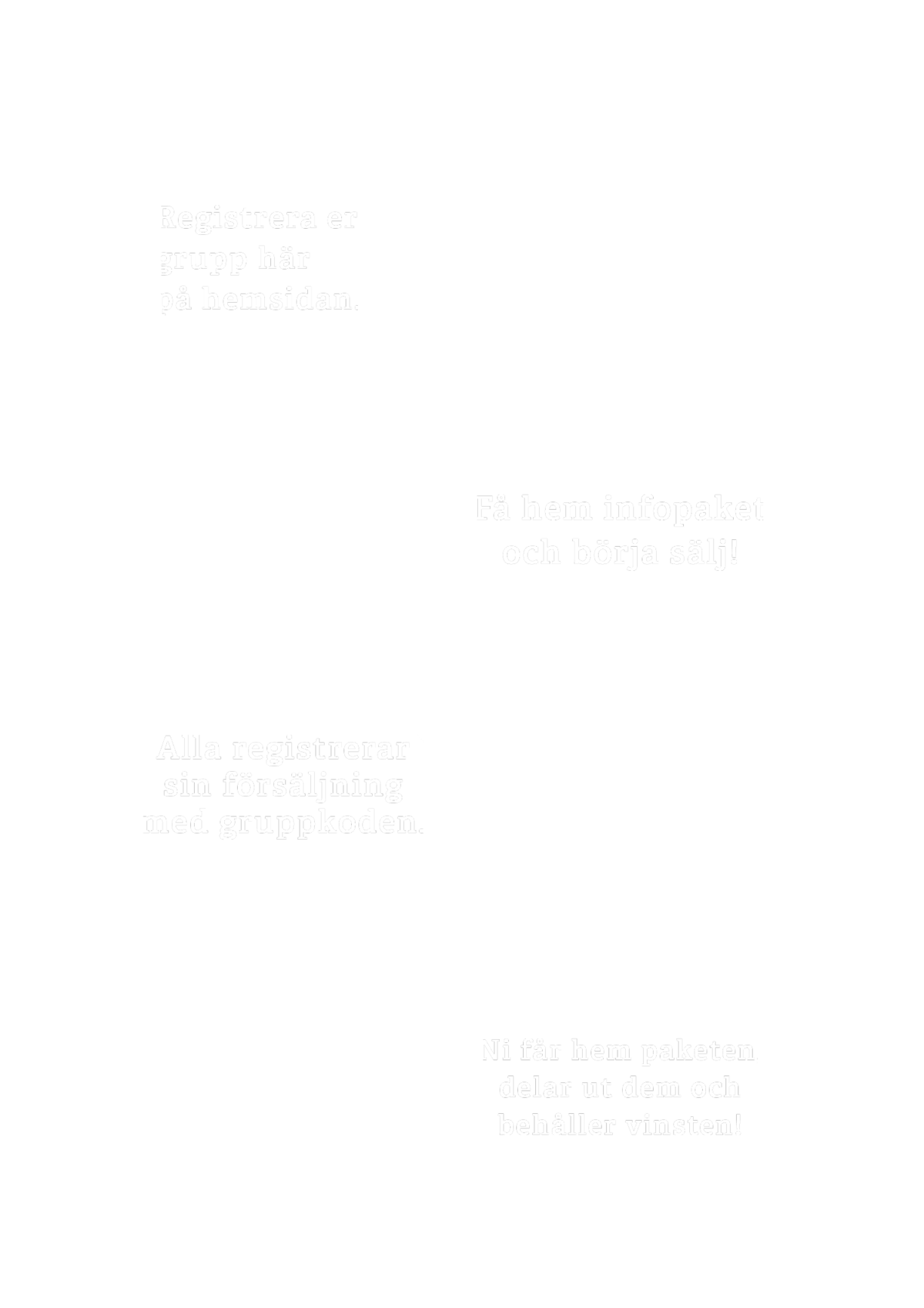 Forsaljnings-mindmap2